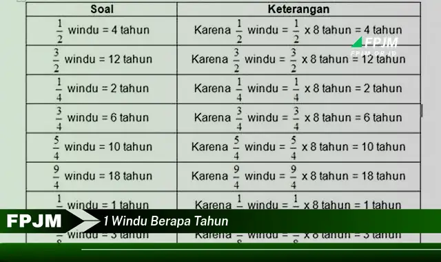 1 windu berapa tahun