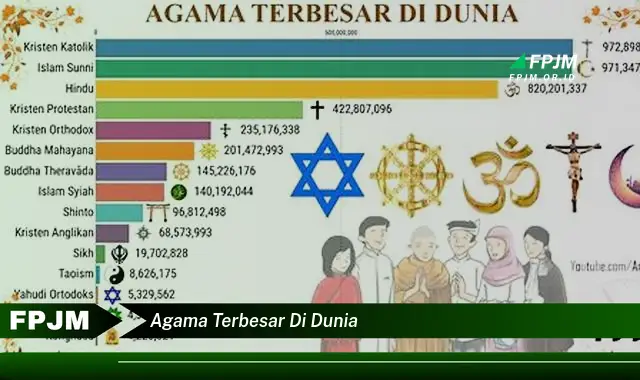 agama terbesar di dunia