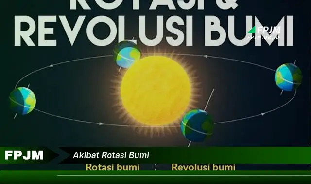 akibat rotasi bumi