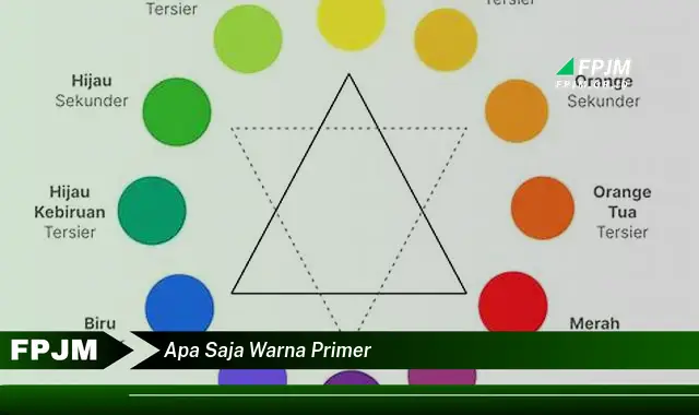 apa saja warna primer