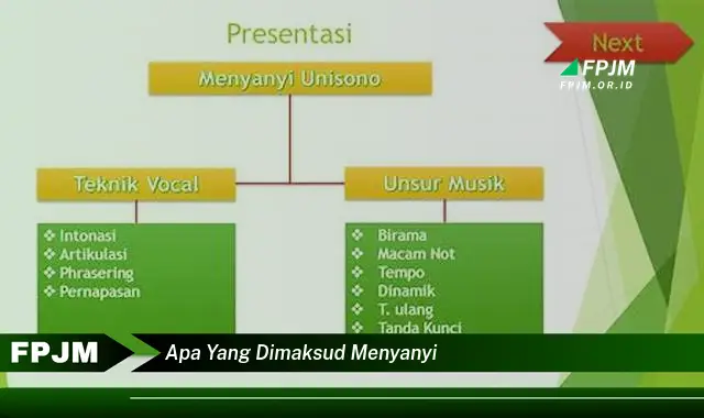 apa yang dimaksud menyanyi