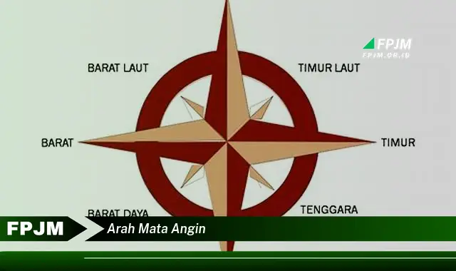 arah mata angin