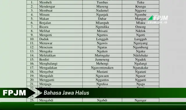 bahasa jawa halus