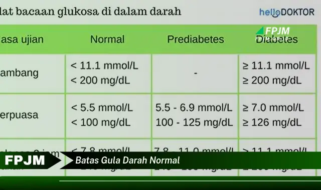 batas gula darah normal