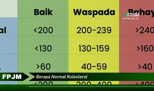 berapa normal kolesterol