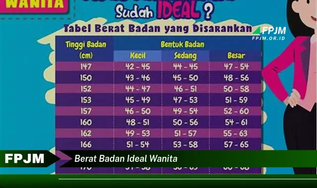 berat badan ideal wanita