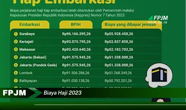 biaya haji 2023