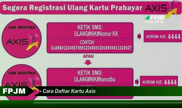 cara daftar kartu axis