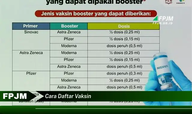 cara daftar vaksin