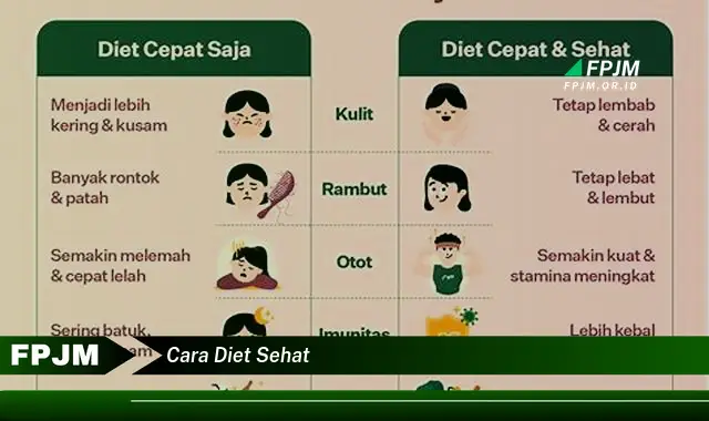 cara diet sehat