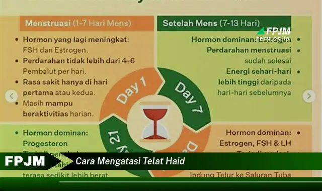 cara mengatasi telat haid