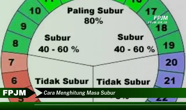 cara menghitung masa subur