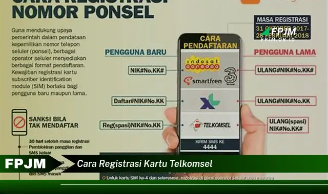 cara registrasi kartu telkomsel