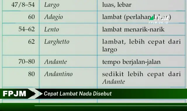 cepat lambat nada disebut