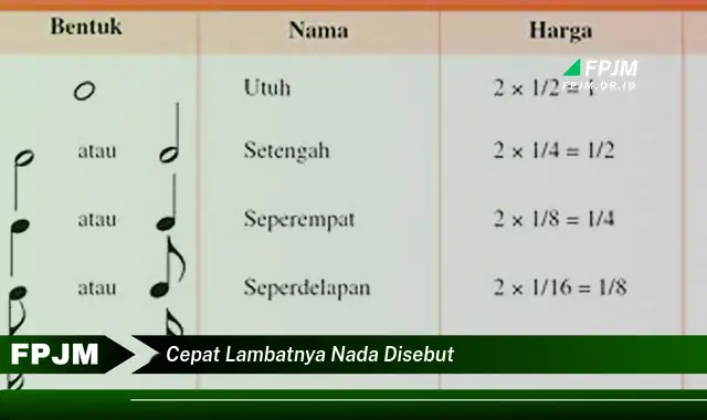 cepat lambatnya nada disebut