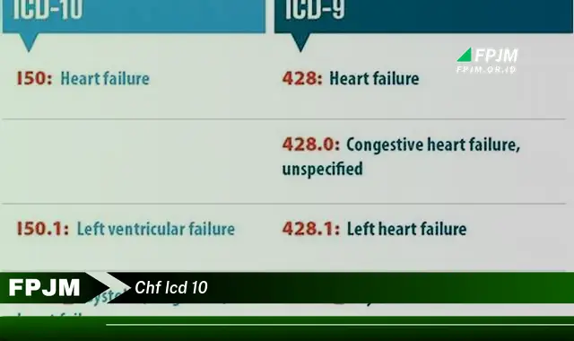 chf icd 10 chf icd 10