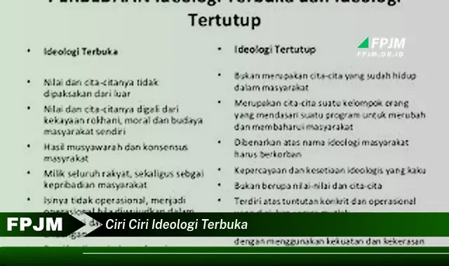 ciri ciri ideologi terbuka