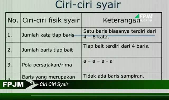 ciri ciri syair