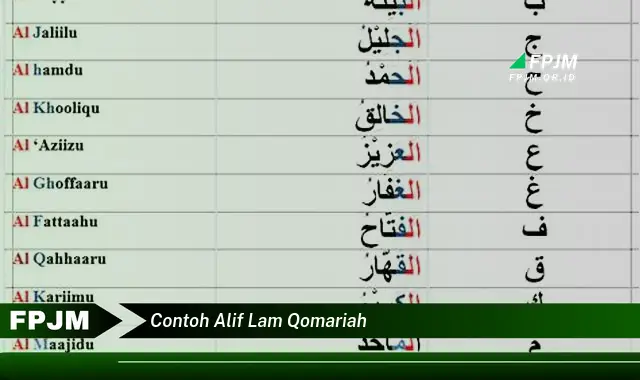 contoh alif lam qomariah