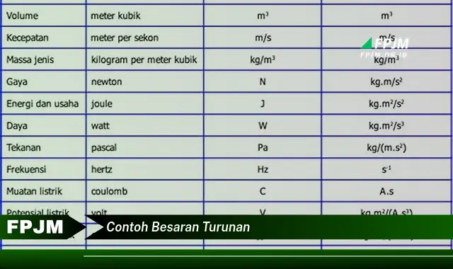 contoh besaran turunan