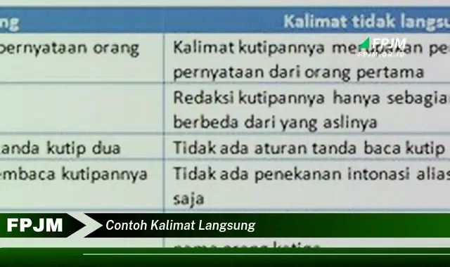 contoh kalimat langsung