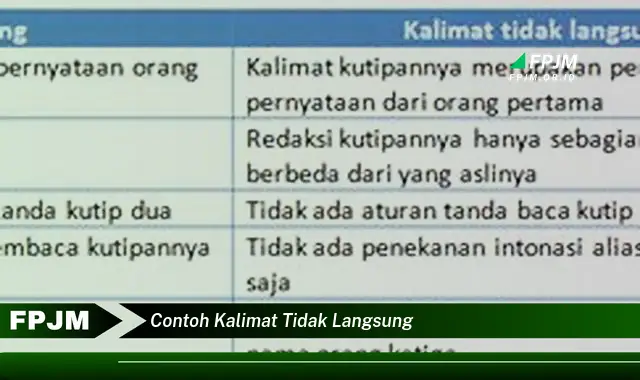 contoh kalimat tidak langsung