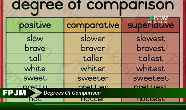 degrees of comparison