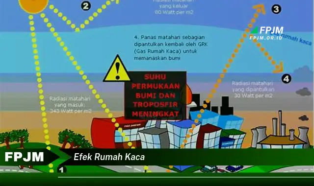 efek rumah kaca