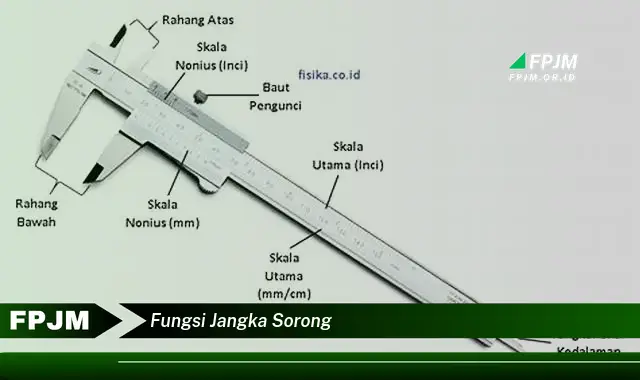 fungsi jangka sorong