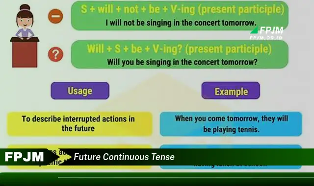 future continuous tense
