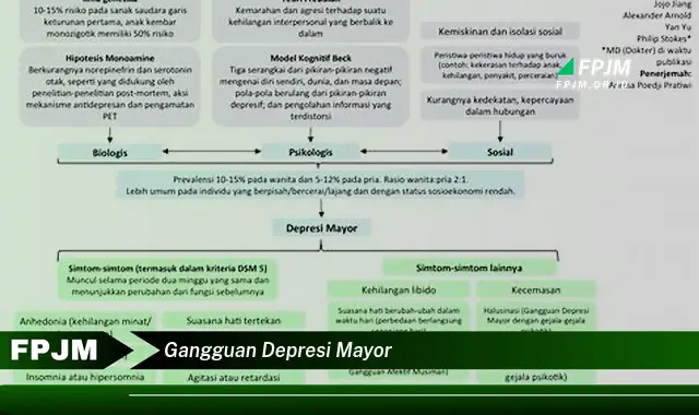 gangguan depresi mayor