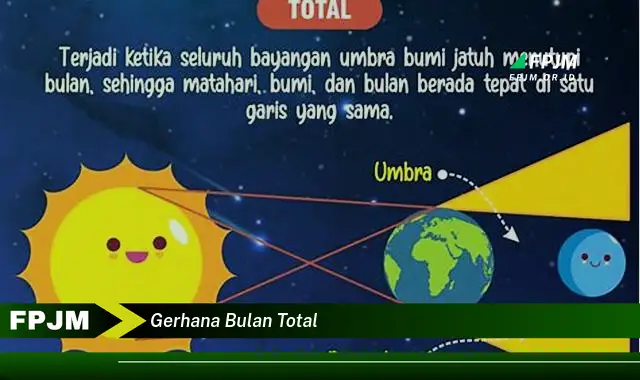 gerhana bulan total