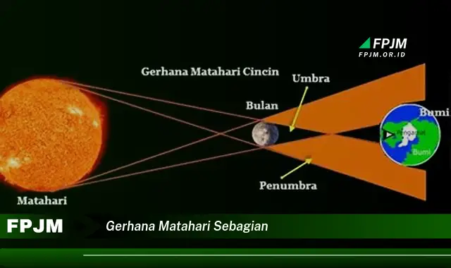 gerhana matahari sebagian