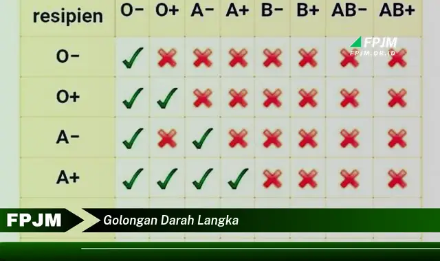 golongan darah langka