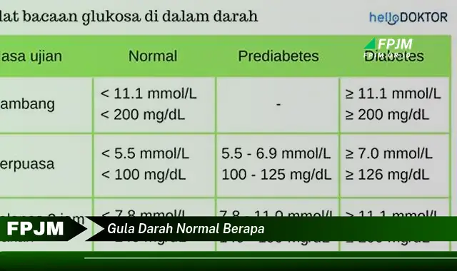 gula darah normal berapa