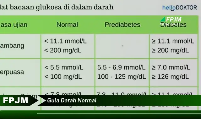 gula darah normal