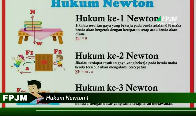 hukum newton 1