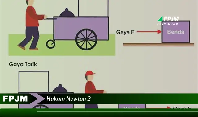 hukum newton 2