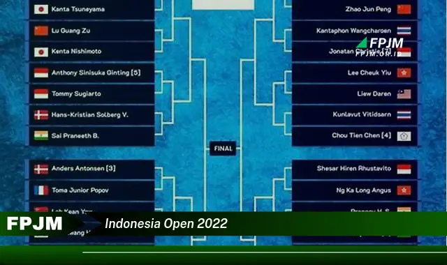 indonesia open 2022