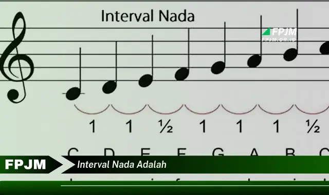 interval nada adalah