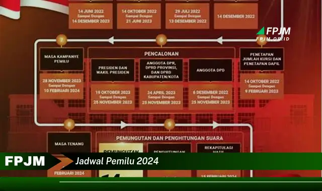 jadwal pemilu 2024