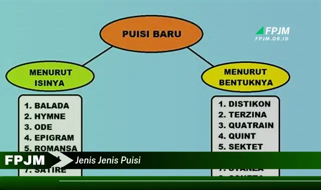 jenis jenis puisi