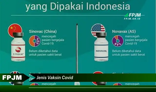 jenis vaksin covid