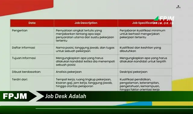 job desk adalah