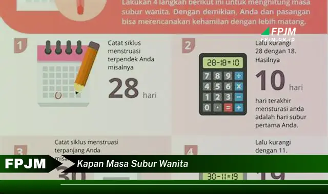 kapan masa subur wanita