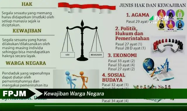 kewajiban warga negara