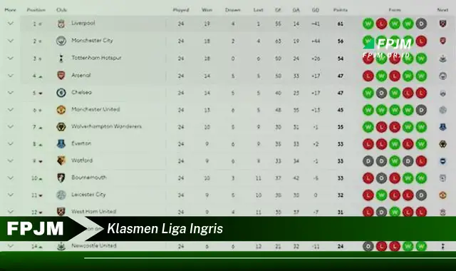 klasmen liga ingris