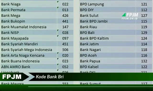 kode bank bri