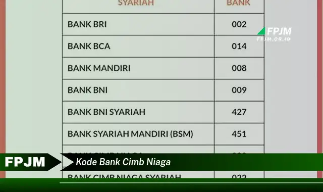 kode bank cimb niaga