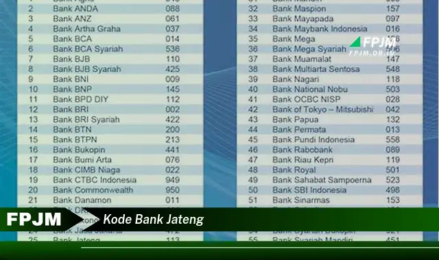 kode bank jateng